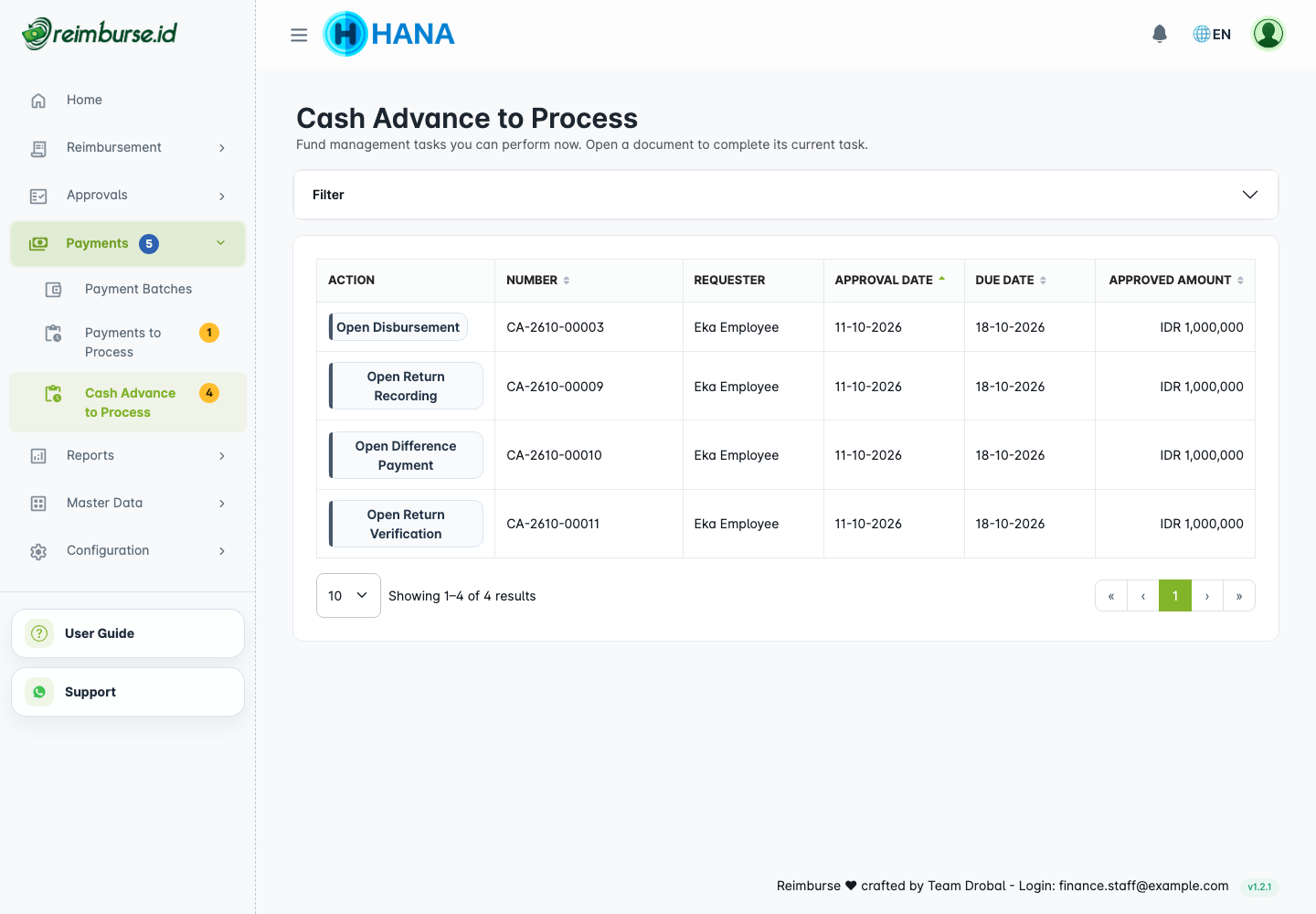Fund-management queue with current tasks