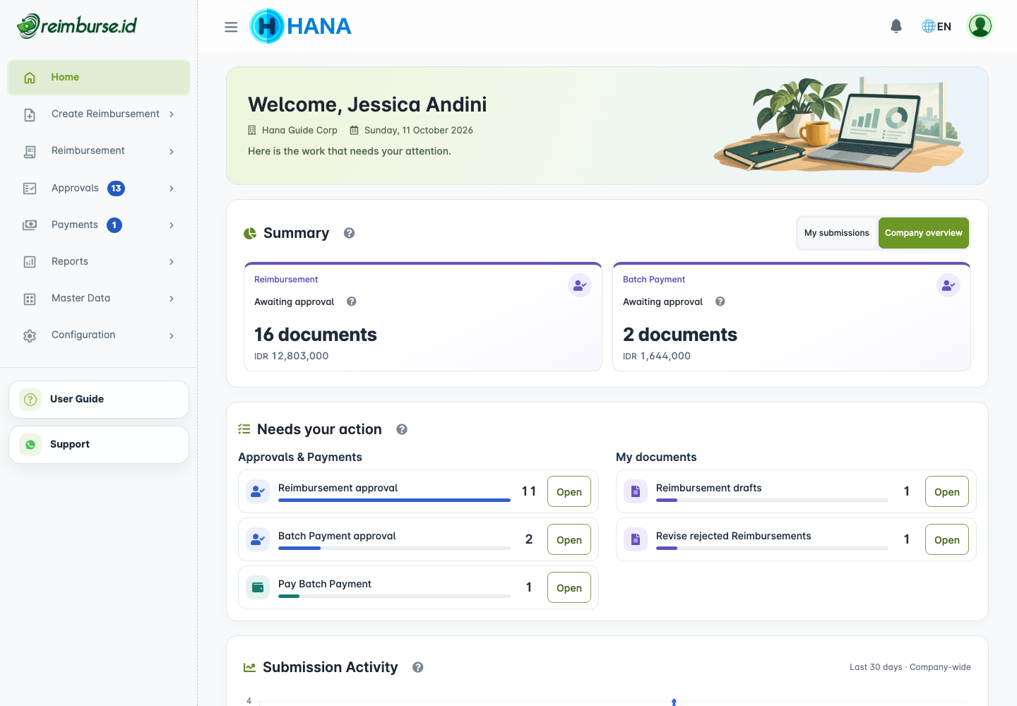 Dashboard dengan ringkasan dan antrean tugas