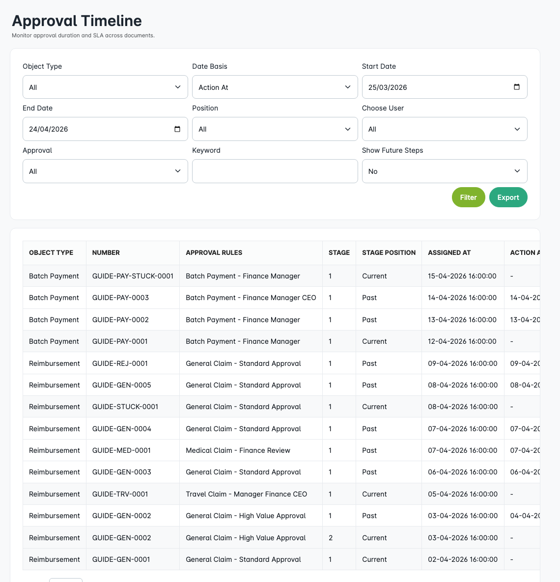 Approval timeline report