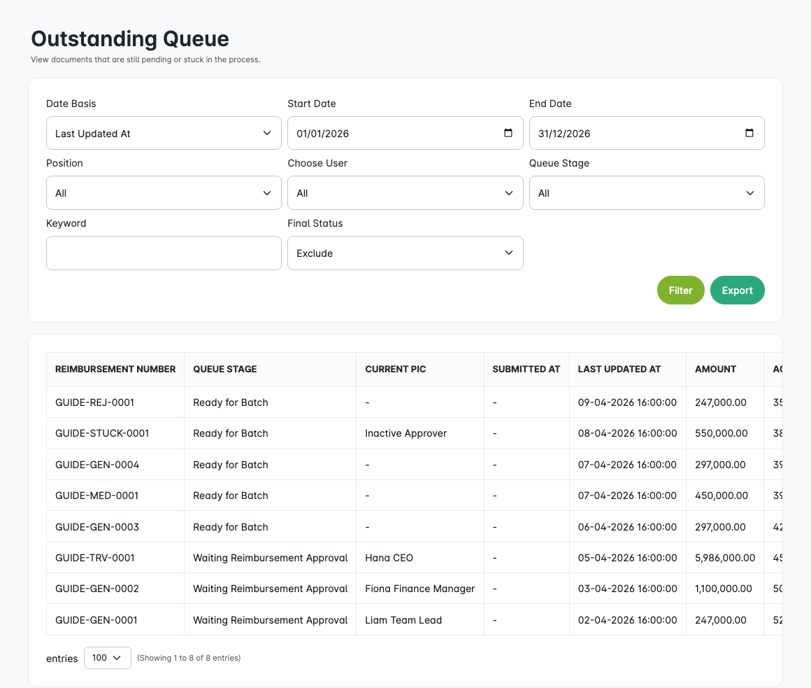Outstanding queue report